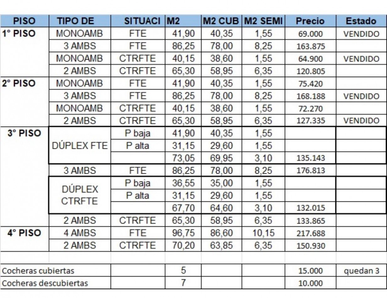 Departamentos a estrenar